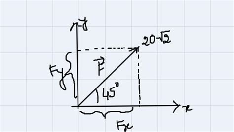 Write the vector F in terms of its component :- 2 y F20/2 45° S (1) F ...