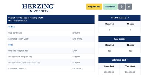 Herzing University ABSN - Accelerated Nursing Program