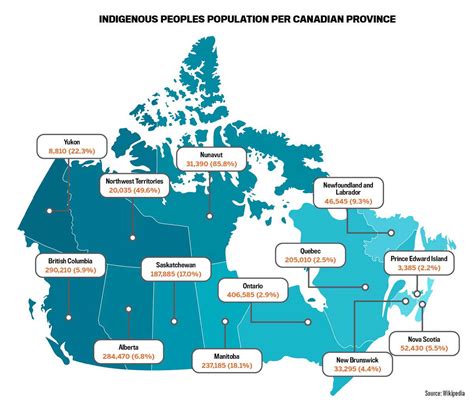 The Inuit and the Canadian Arctic: A Brief History | TheCollector