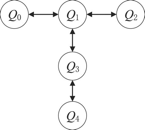 Quantum Computing Device Connectivity Graph 的图像结果