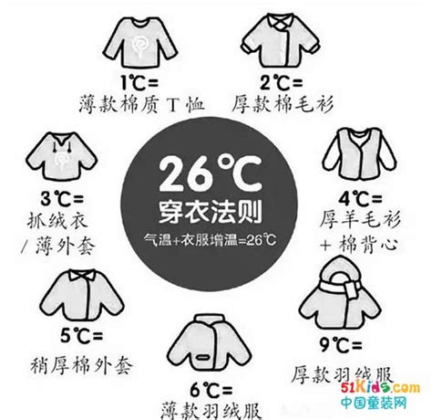 26℃穿衣法则究竟靠不靠谱？-石墨烯地暖_电热膜地暖_取暖器_煤改电支持单位【暖丰地暖】