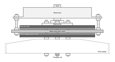 Design Tips | Online Design Tools for Locally Manufactured Small Wind ...