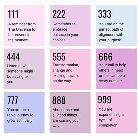 Angel Number Meanings Chart - Educational Chart Resources