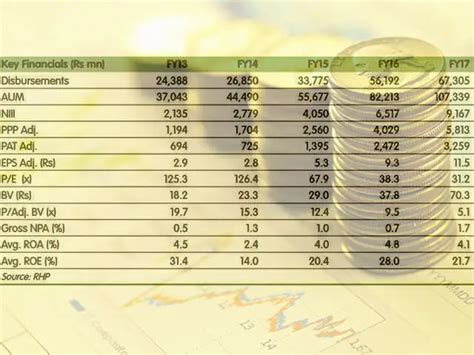 STRENGTHS: - 6 things to know before investing in AU Small Finance Bank ...