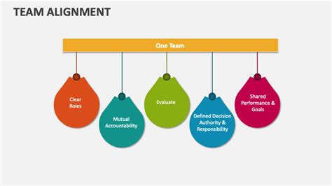 Image result for App Alignment Chart