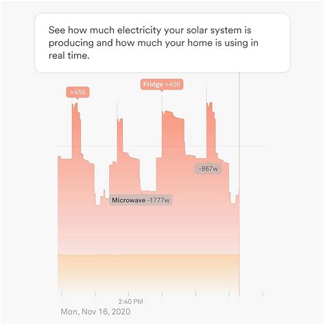 Sense Energy Monitor with Solar – Track India | Ubuy