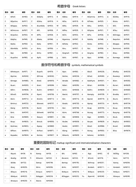 Image result for HTML Tag Symbol