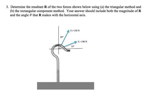 Image result for Resultant of Forces Using the Triangle Method