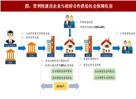 2018年中国房地产行业分析报告-市场深度调研与发展趋势预测_观研报告网