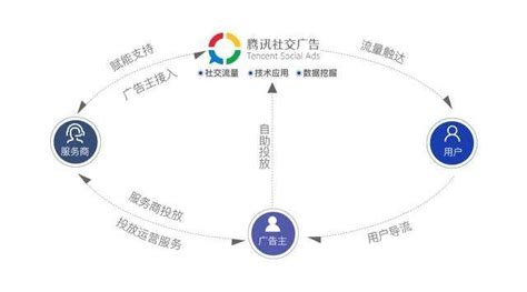 透析私域电商困局，看佣金结构的未来变化趋势 | 人人都是产品经理