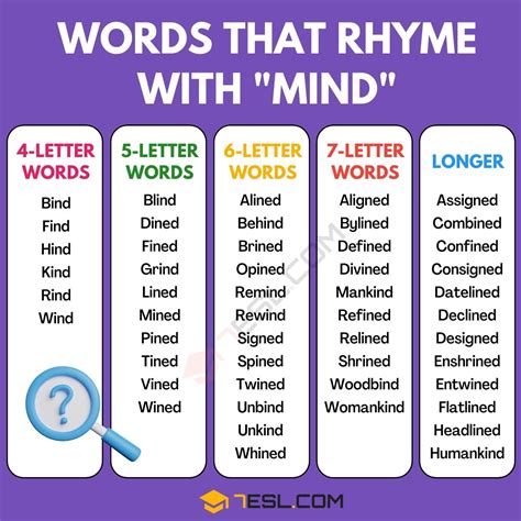 Word That Rhymes With Mind at Diane Gilbreath blog