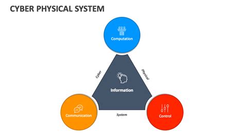 Cyber Physical Systems Examples 的图像结果