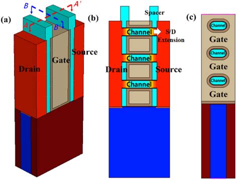 Sub-THz Small-Signal Equivalent Circuit Model and Parameter Extraction ...