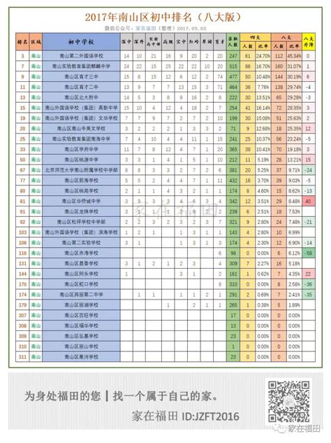 2015年深圳市小学20强排行榜，实验小学第一