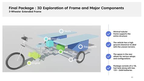 D'source Case Study - Slide Show | Designing an Oral Healthcare Vehicle ...