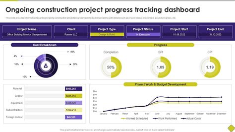 Image result for Construction Project Tracking