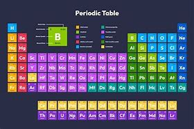 Image result for Periodic Table Project