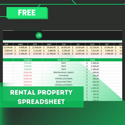 Example Of Rental Property Spreadsheet at Skye Milliner blog