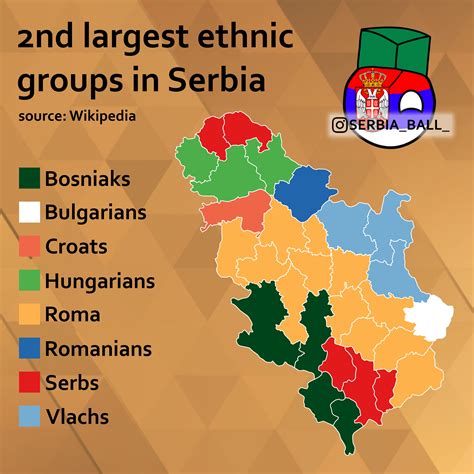 Yugoslavia Language