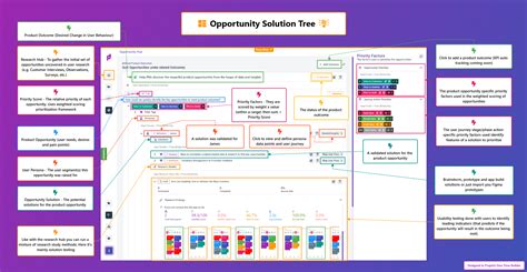 PrepsUs | Don't burnout using the wrong tools for user research.