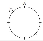 Six persons A, B, C, D, E and F are to be seated at a circular table ...