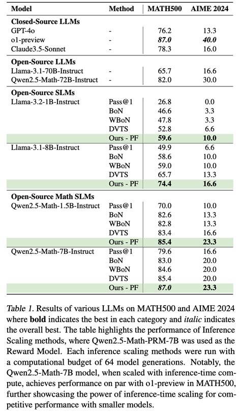 Image result for Probabilistic Inference