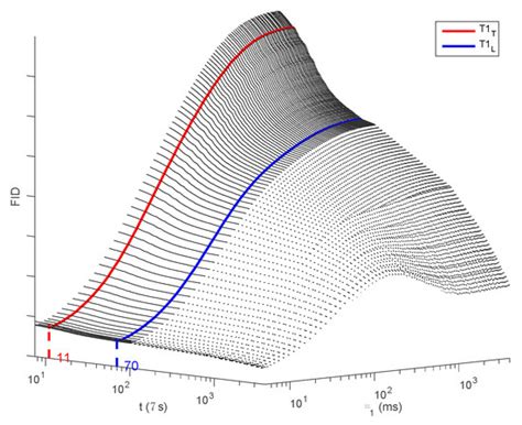 Applied Sciences | Special Issue : Application of Spectroscopy in Food ...
