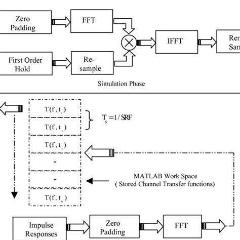 Block Simulations 的图像结果