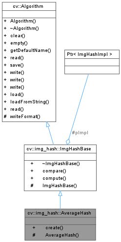 Python-Opencv Hash File 的图像结果