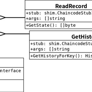Chain Code Complex Example 的图像结果