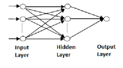 Basic Neural Net Python 的图像结果