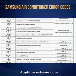 Samsung AC Error Code 的图像结果