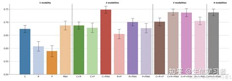 Graphique Python 的图像结果