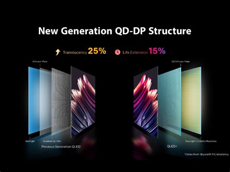 Coocaa Smart Televisions- Buy Latest Televisions Online at the Best Price