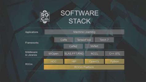 Image result for Deep Learning Software