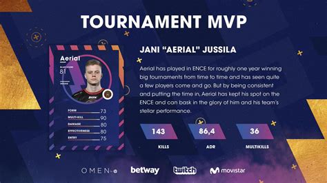Aerial's Secrets To Win BLAST Pro Series Madrid and MVP Award