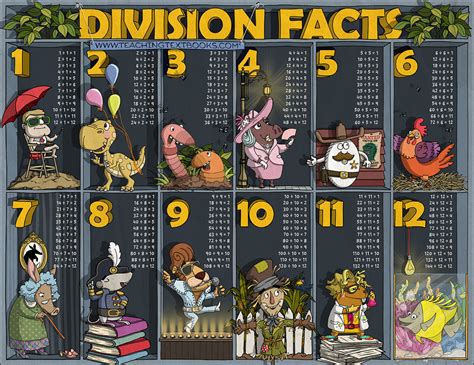 Math Facts On Numbers 的图像结果