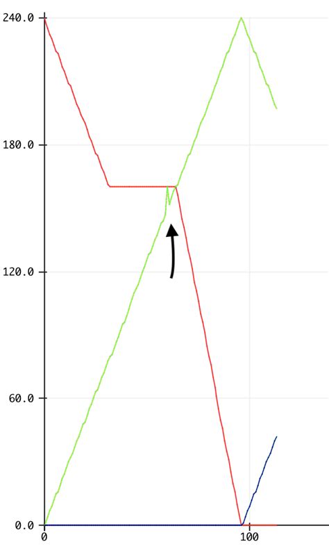 Image result for Fill Gradient Fastled