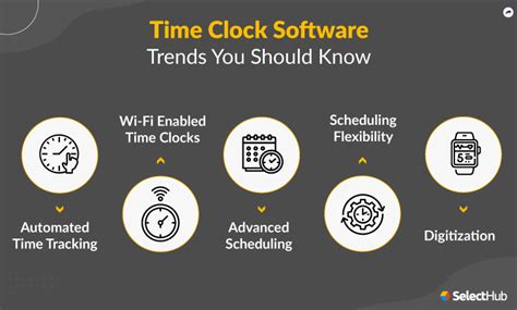 Image result for Time Clocking Software