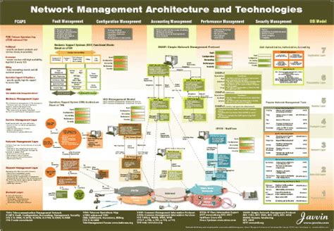 Network Protocol Map 的图像结果