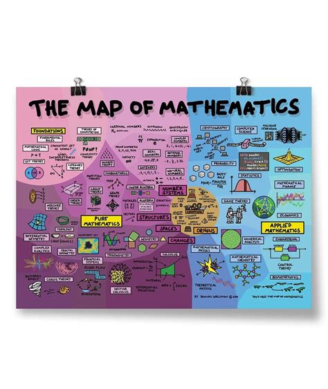 Math Map Poster