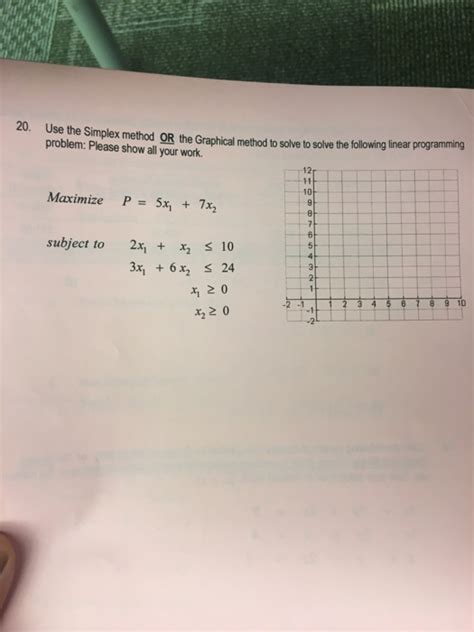 Image result for Graphical Method vs Simplex Method
