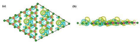 Calculated Outstanding Energy-Storage Media by Aluminum-Decorated ...