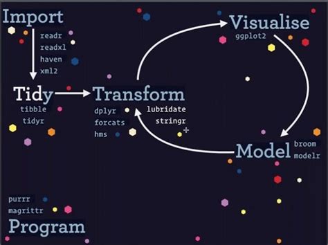 Tidy Trading: Data Science and R for Investors | IBKR Quant