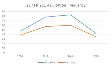 21 CFR 42 – Buildings and Facilities