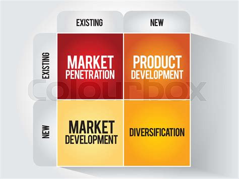 Market Development Strategy 的图像结果