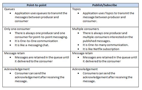 Image result for Java Messaging