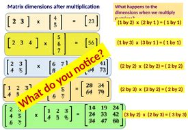Matrix multiplication dimensions | Teaching Resources
