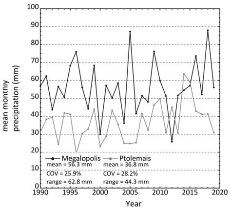 From Climate Conditions to the Numerical Slope Stability Analysis of ...