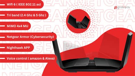 Netgear AX12 router - Can I prevent Wi-Fi congestion? – Grabnpay